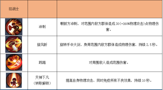 《秩序之路》公益服手游四职业之剑士转职技能介绍